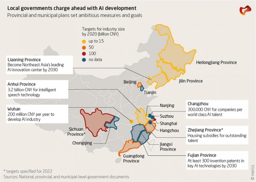 Local governments charge ahead with AI development