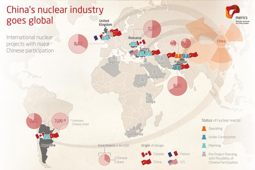 China's nuclear industry goes global