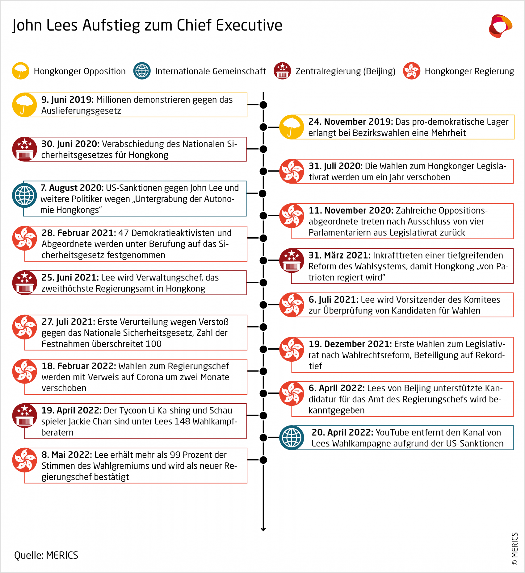 MERICS-China-Essentials-John-Lees-Aufstieg-zum-Chief-Executive-Hong-Kong-DE