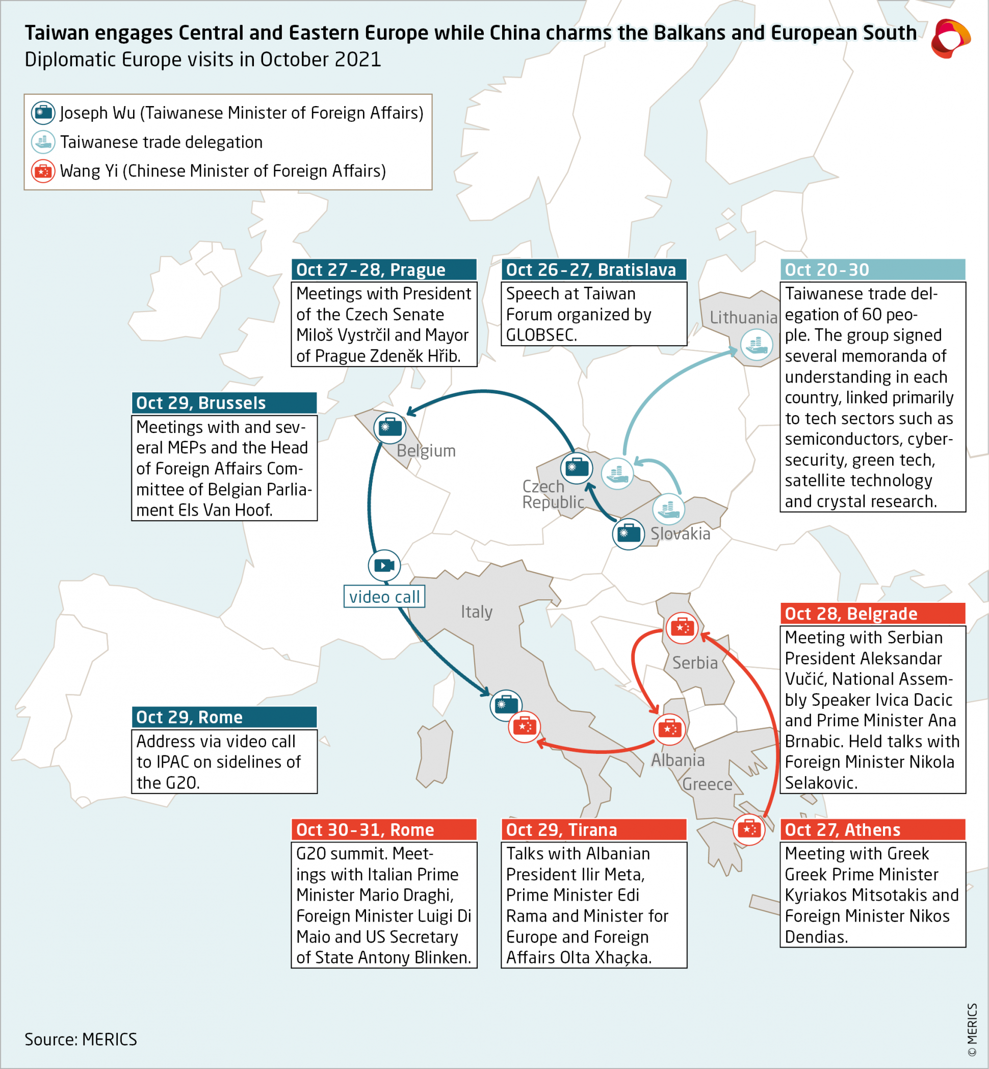 Taiwan's diplomatic Europe visits in October 2021